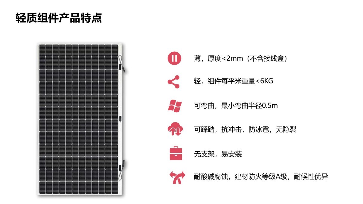 轻质化组件 (3).jpg
