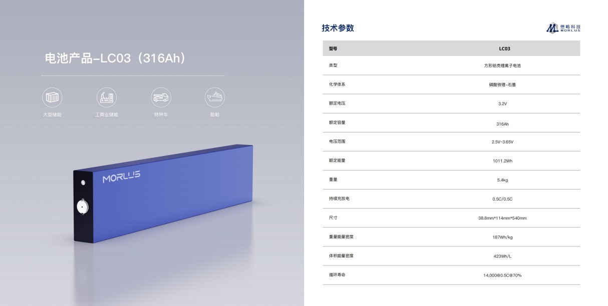 懋略科技LC01高倍率电池产品彩页-202503中文版_04.jpg