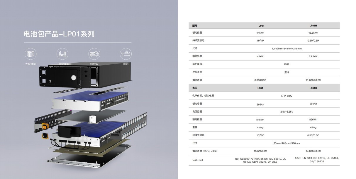 懋略科技LC01高倍率电池产品彩页-202503中文版_05.jpg