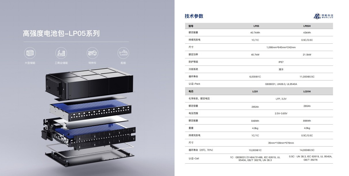 懋略科技LC01高倍率电池产品彩页-202503中文版_06.jpg