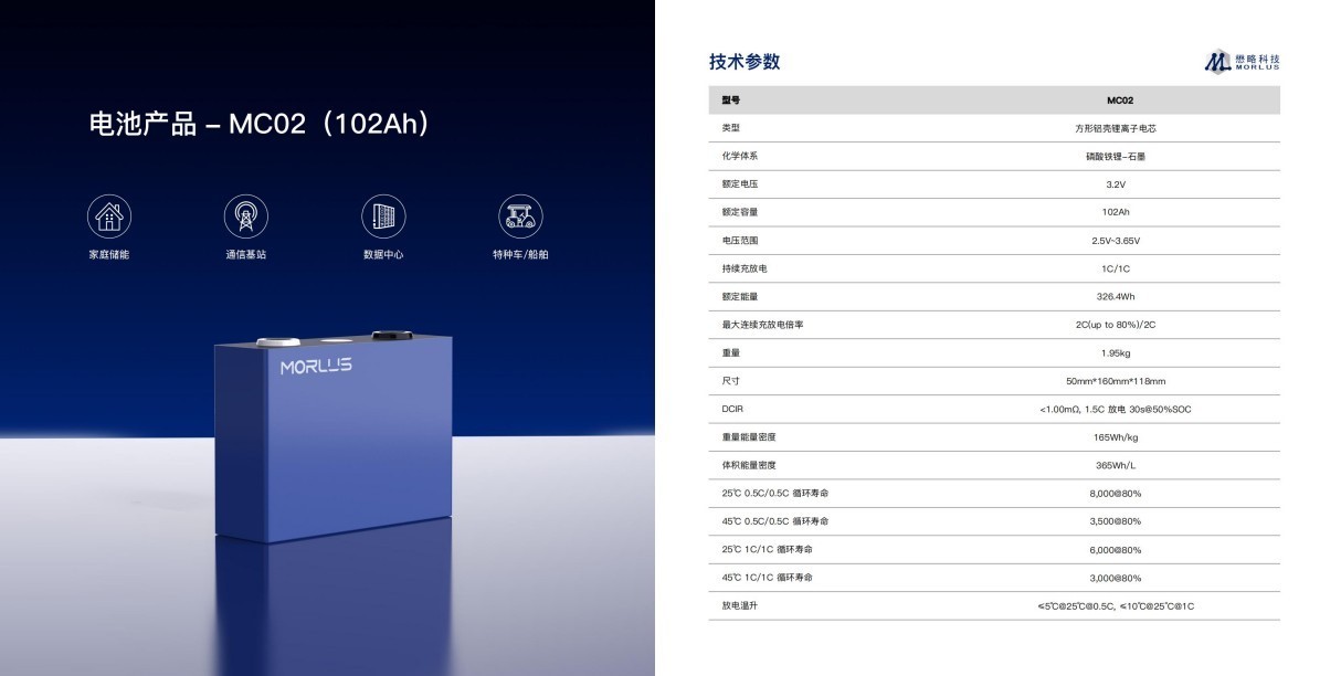 懋略科技MC02高倍率电池产品彩页-202503中文版_02.jpg