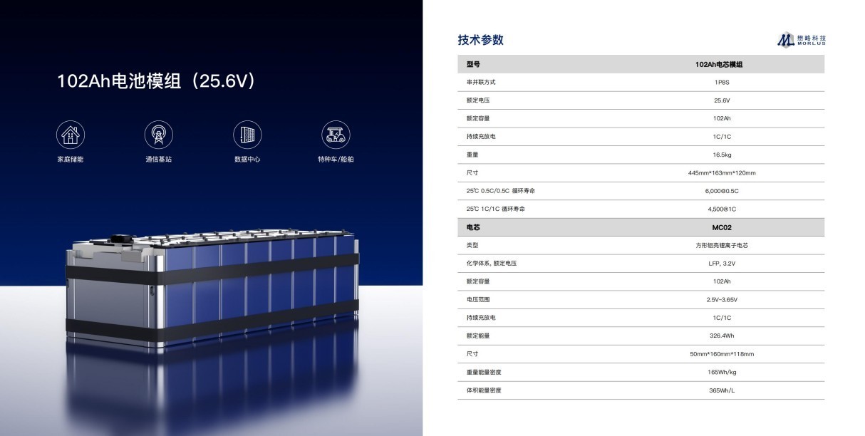 懋略科技MC02高倍率电池产品彩页-202503中文版_03.jpg