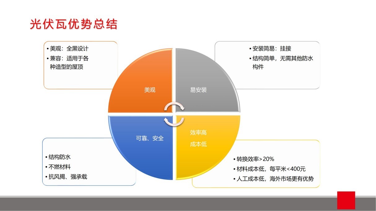 用户光伏瓦 (13).jpg
